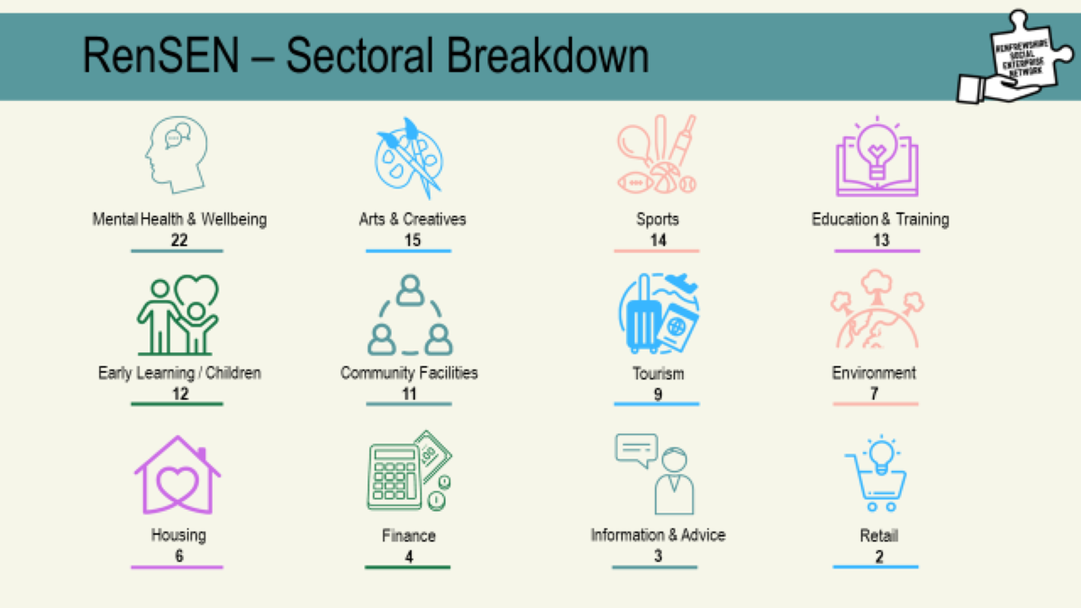 The Renfrewshire Social Enterprise Directory